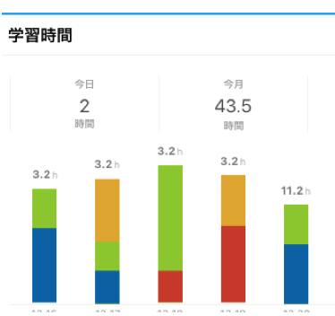 スタディプラスについて Studyplus スタディプラス